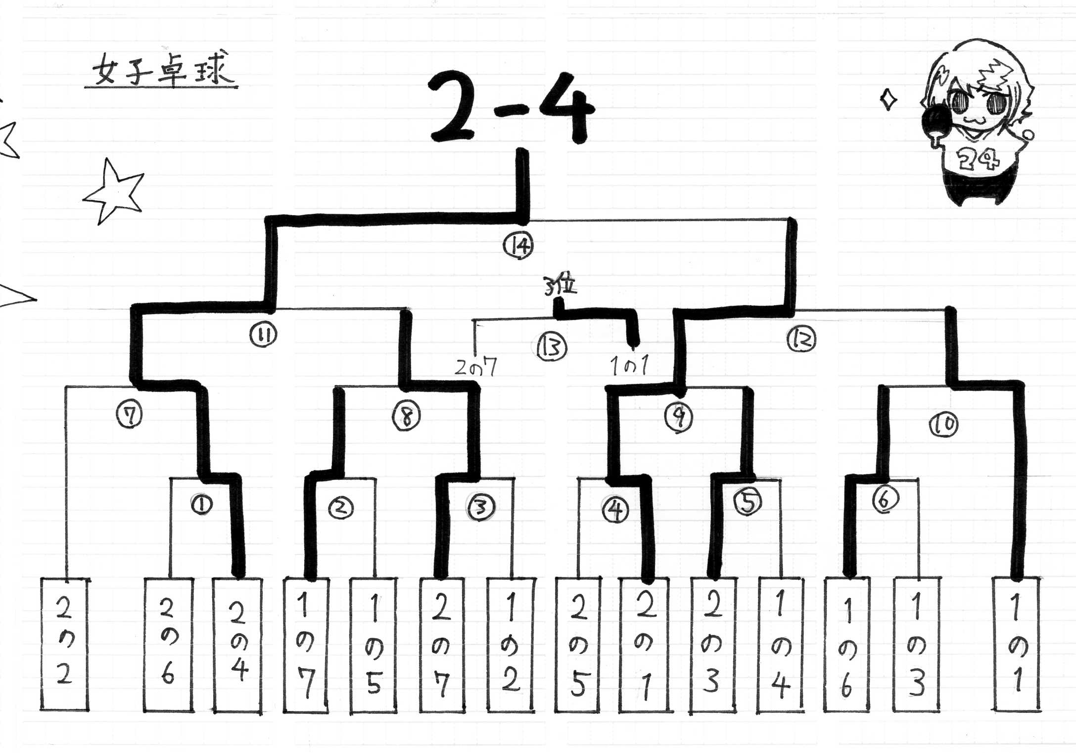 q싅 g[ig팋ʁ@D2-4