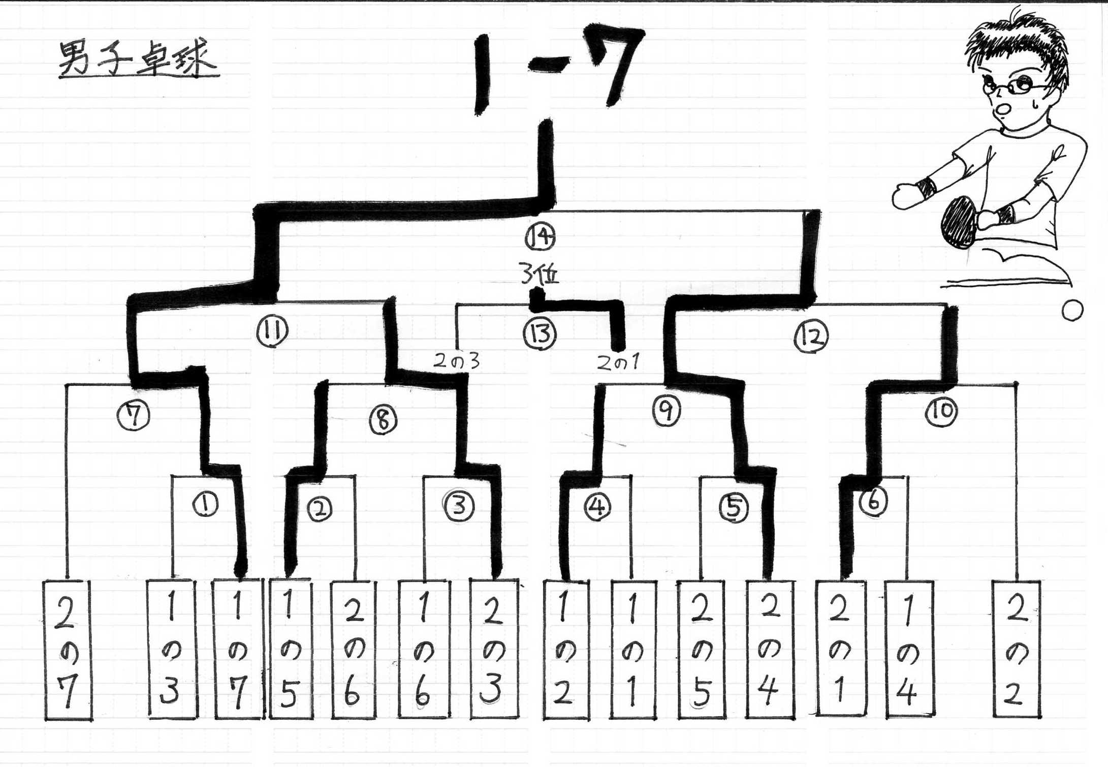 jq싅 g[ig팋ʁ@D1-7